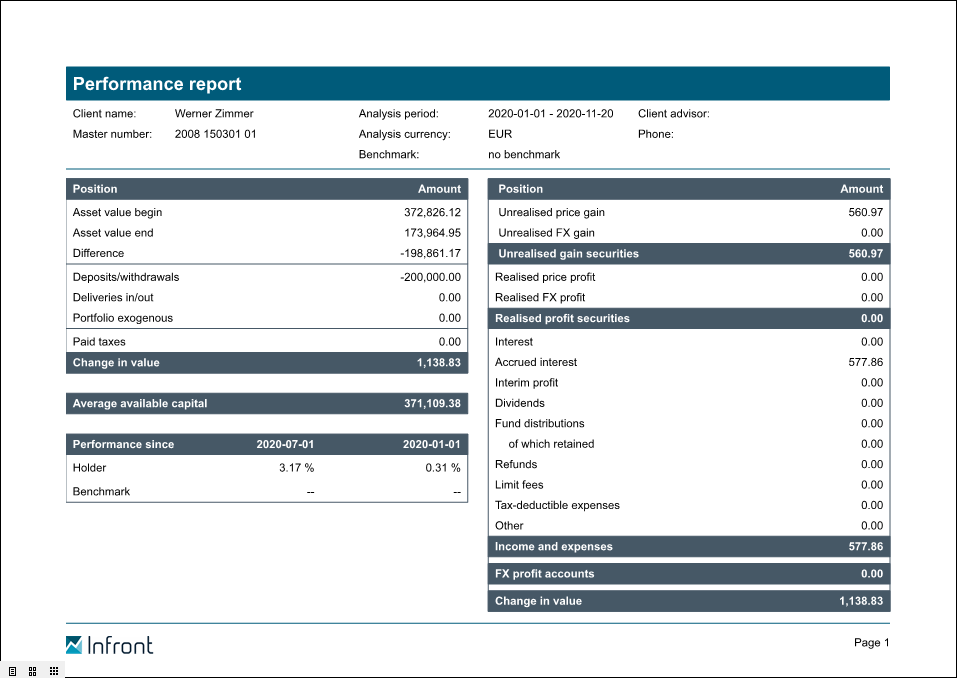 PM_report_performance_report_654_EN.png