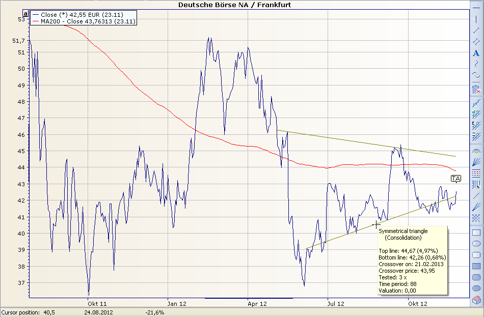 PM_chart_trend_analysis_triangle_EN.png