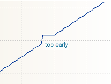 PM_accrued_interest_too_early_EN.png