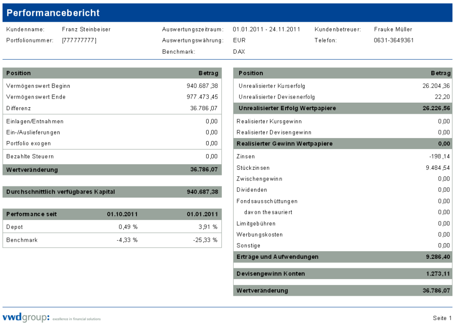 performance_report_benchmark_DE.png