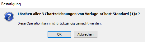 PM_chart_delete_drawing_notification_DE.png