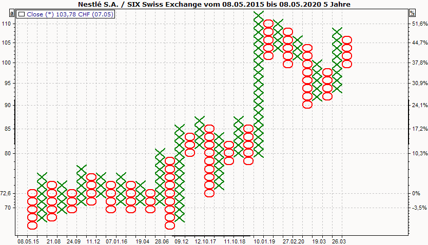 PM_chart_display_point_and_figure_DE.png
