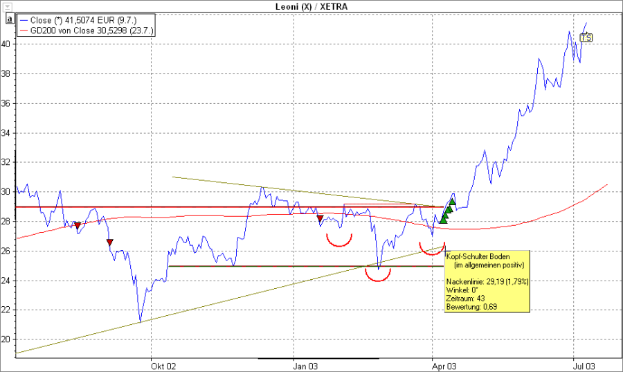 PM_trend_analysis_head_shoulder_floor_DE.png