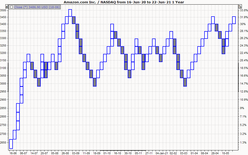 PM_chart_display_Renko_EN.png