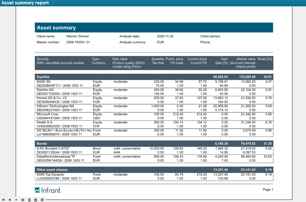 PM_report_asset_overview_654_EN.png