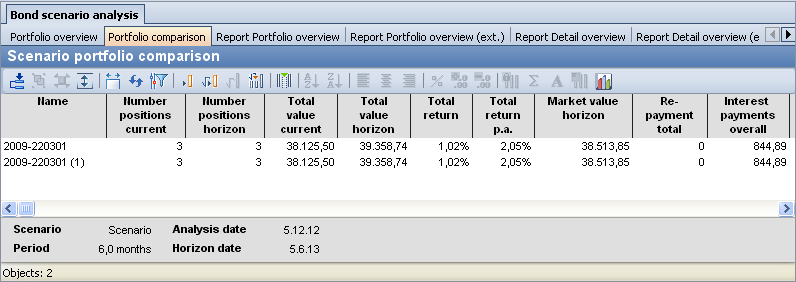 bond_scenario_portfolio_comparison_EN.png