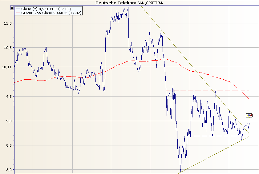 PM_chart_trend_analysis_DE.png