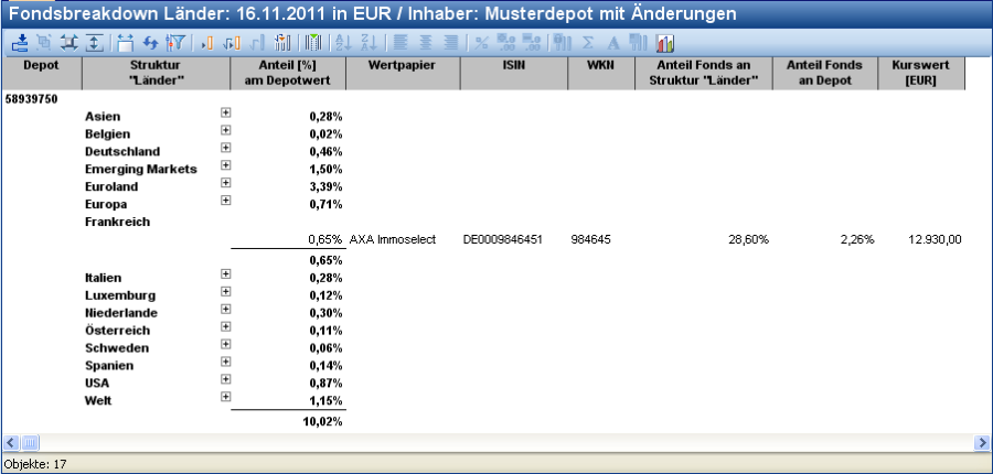 PM_fund_breakdown_countries_DE.png