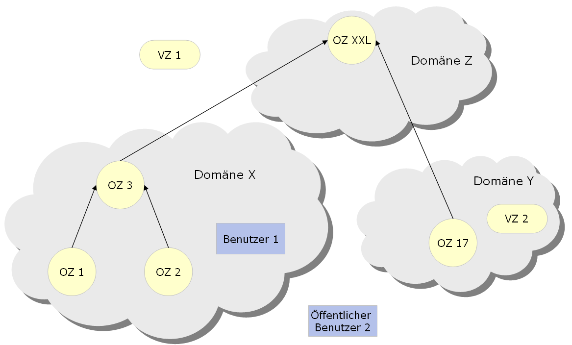 admin_domains_DE.png