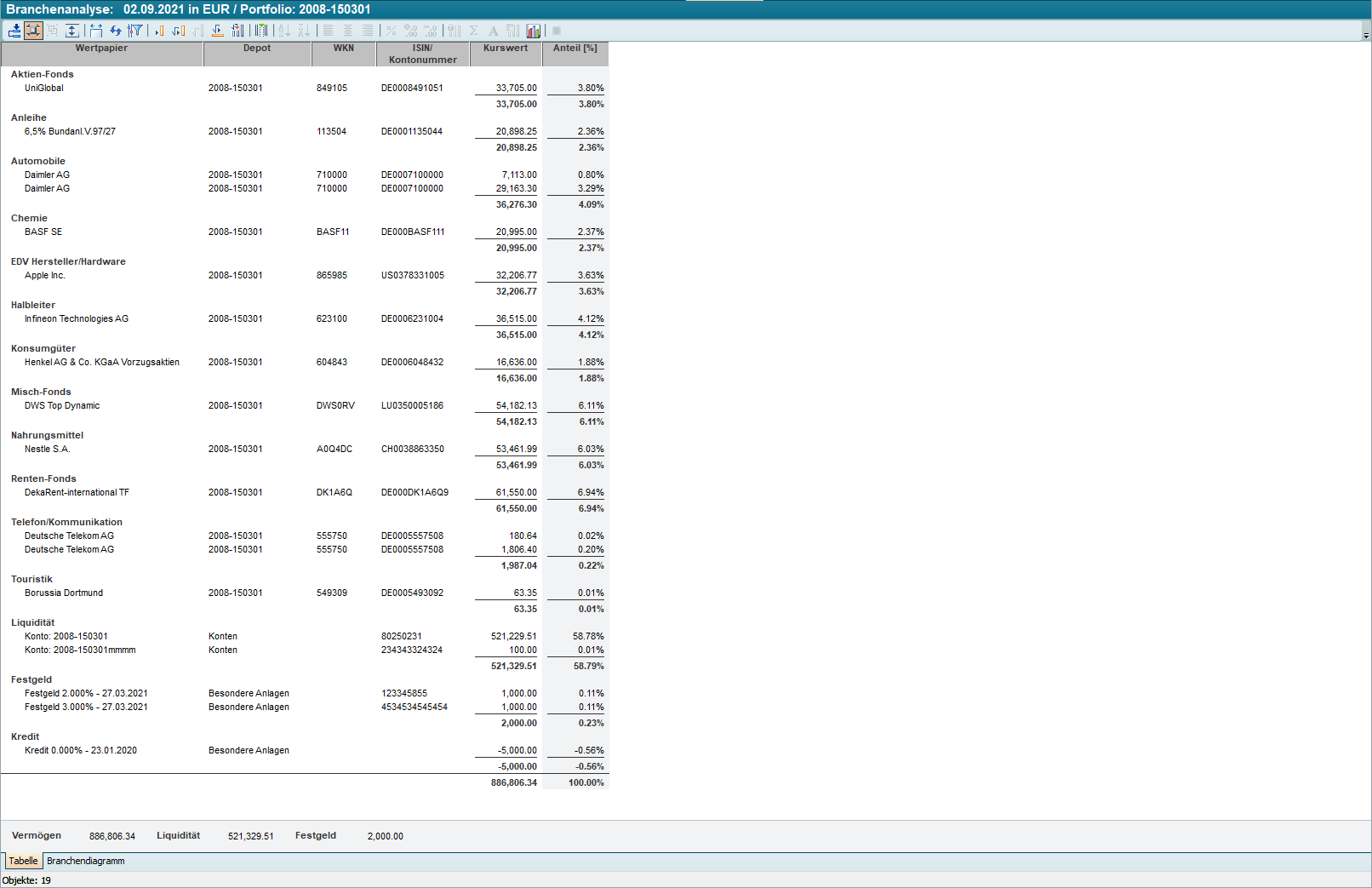 PM_sector_analysis_654_DE.png