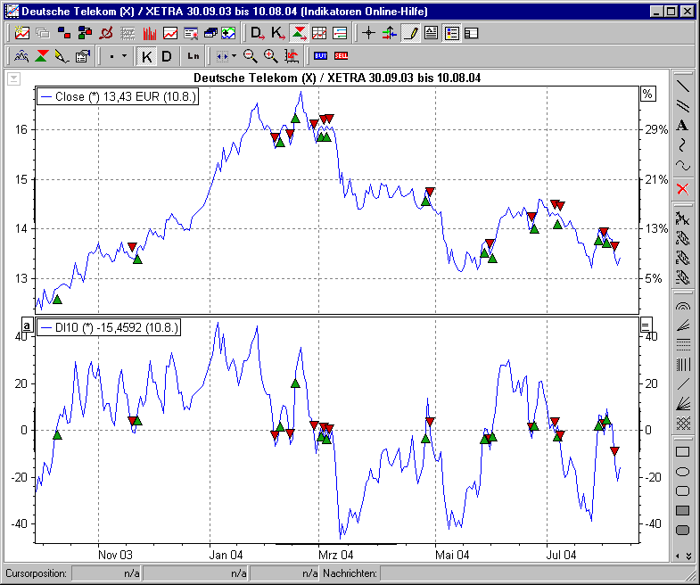 PM_indicator_demand2_DE.png