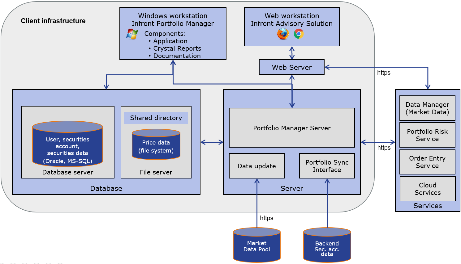 admin_system_architecture_infront_EN.png