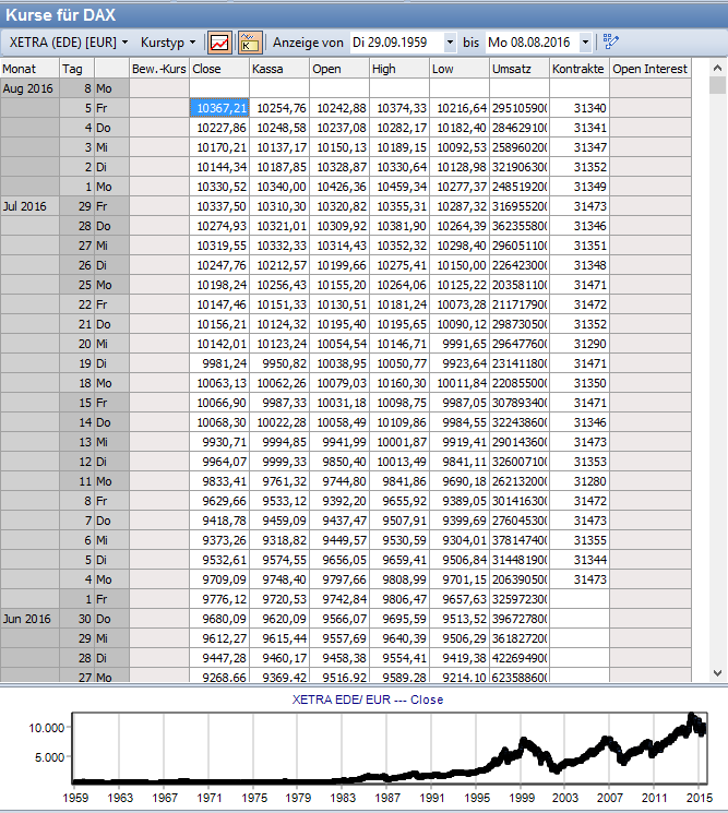 record_prices_for_security_DE.png