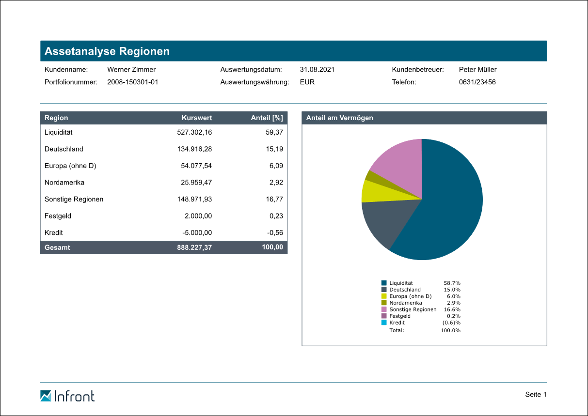 PM_report_asset_analysis_region_654_DE.png