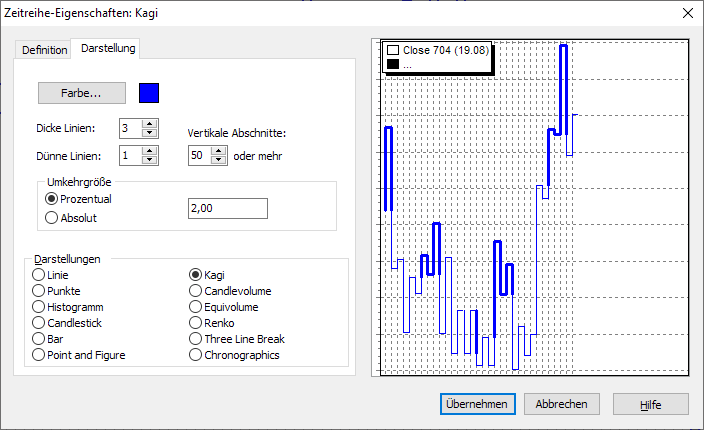 PM_chart_time_series_properties_kagi_DE.png