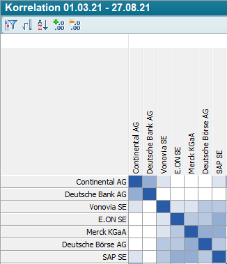 PM_correlation_matrix_without_numbers_654_DE.png