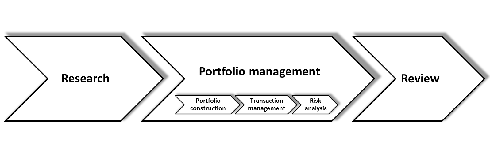 pr_investment_processes_EN.png