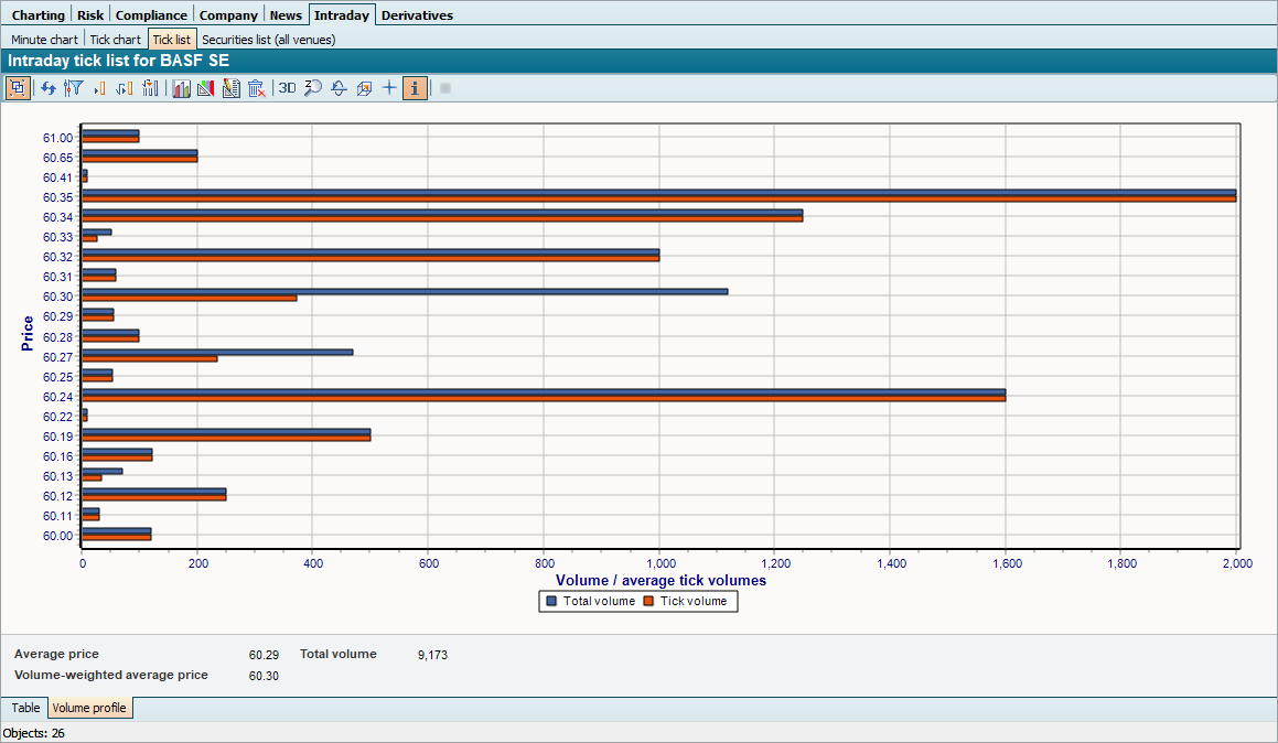 ios_intraday_tick_list_volume_profile_EN.png
