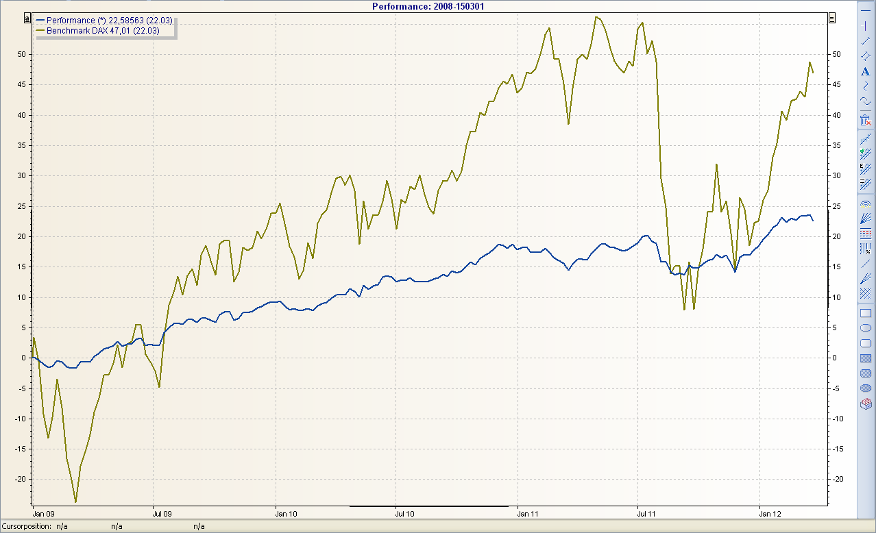 PM_performance_chart_edit_benchmark_DE.png