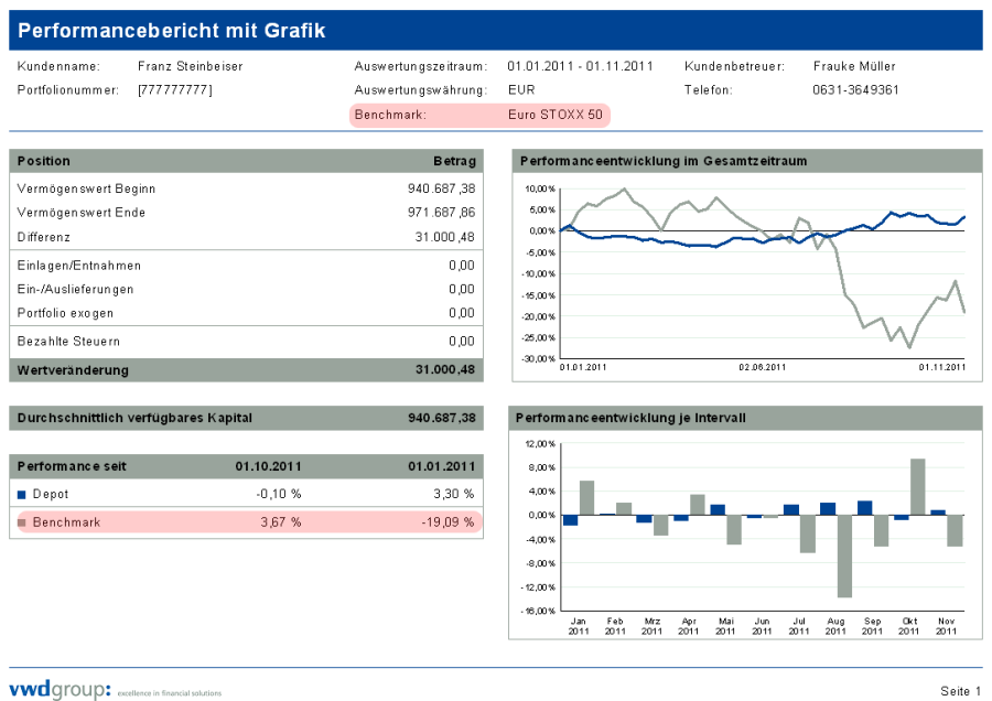 performance_report_benchmark_example2_DE.png