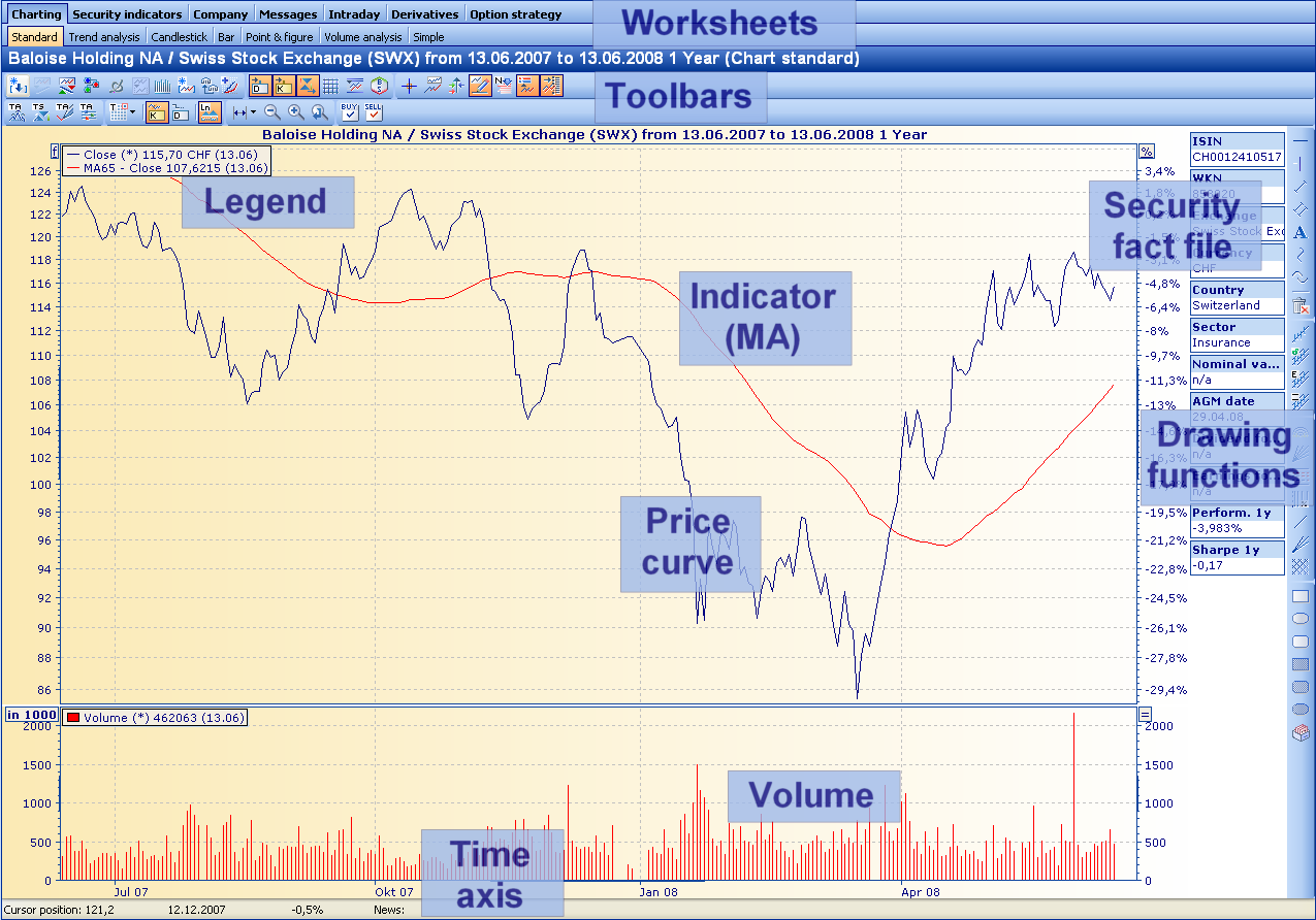 PM_chart_UI_window_EN.png