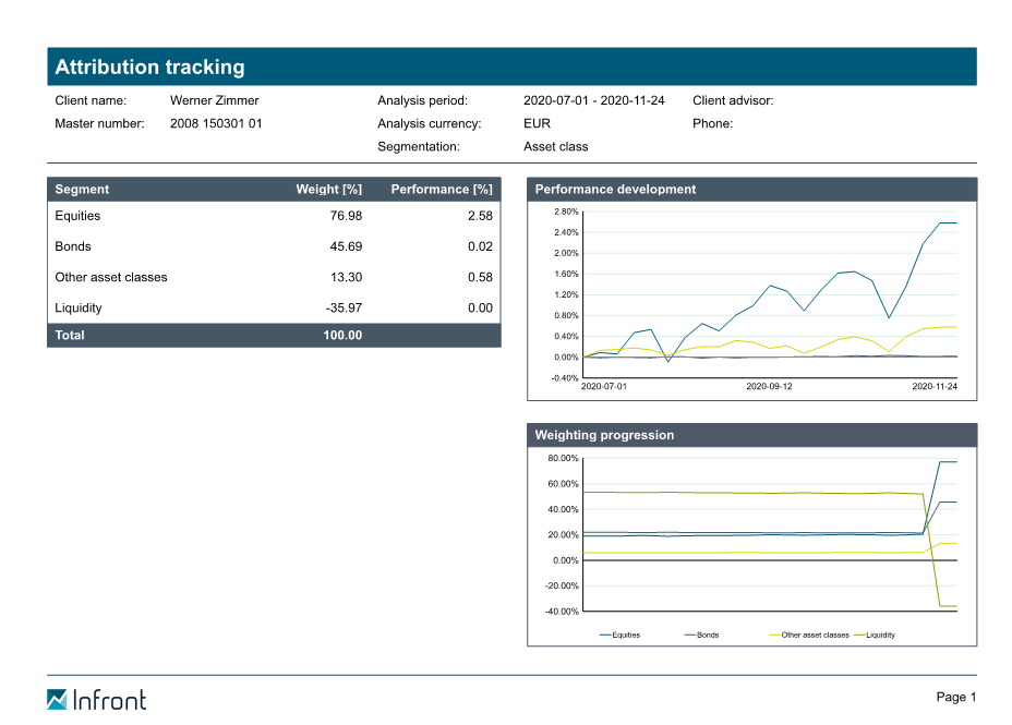 PM_report_attribution_tracking_654_EN.png