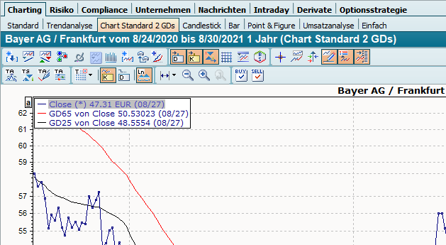 charting_chart_standard_2_MAs_654_DE.png
