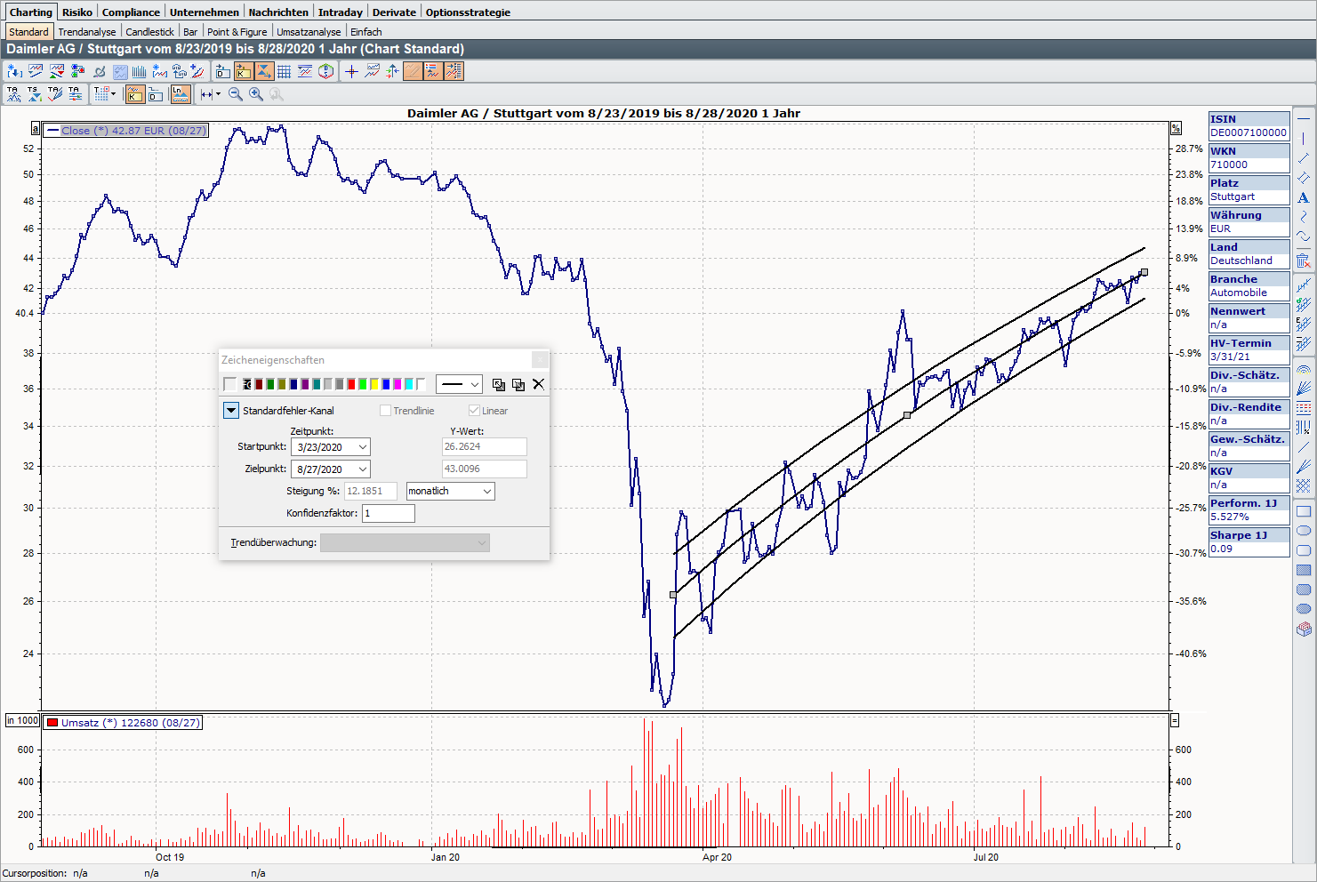 PM_chart_standard_error_channel_DE.png