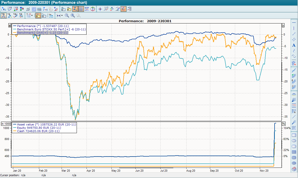 PM_performance_chart_EN.png