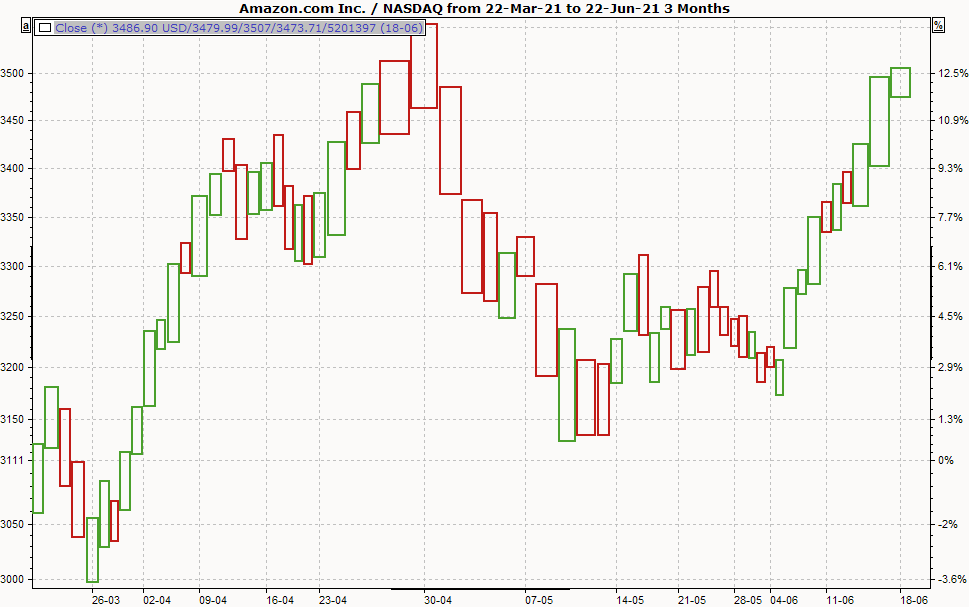 PM_chart_display_equivolume_EN.png