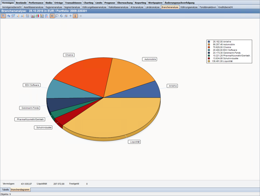 PM_sector_analysis_chart_DE.png