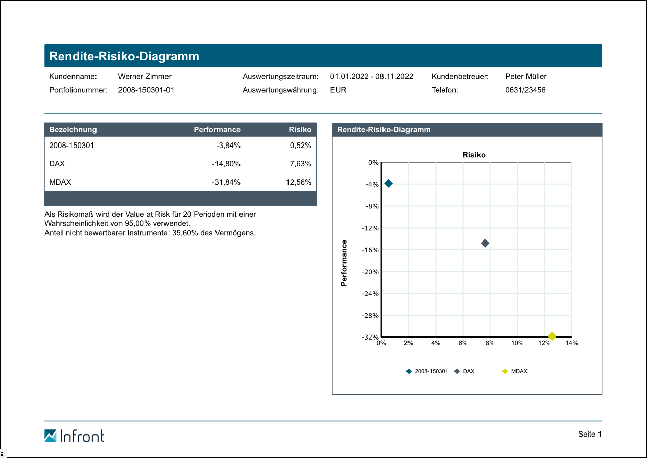 PM_report_risk_return_diagram_659_DE.png