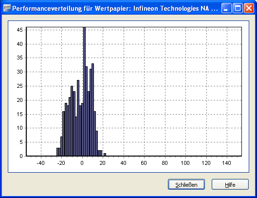 ts_performance_contri_DE.png