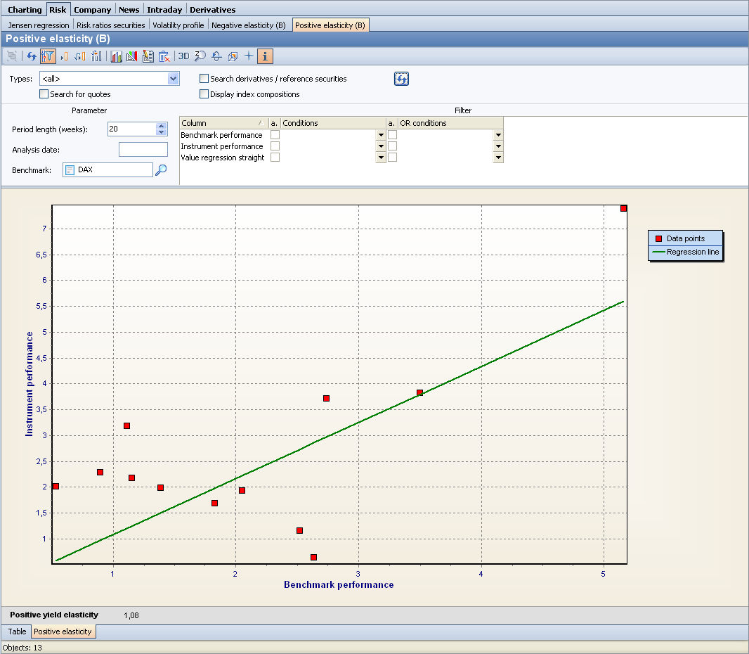 PM_positive_elasticity_EN.png