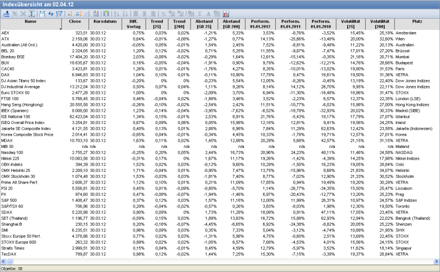 PM_index_overview_DE.png