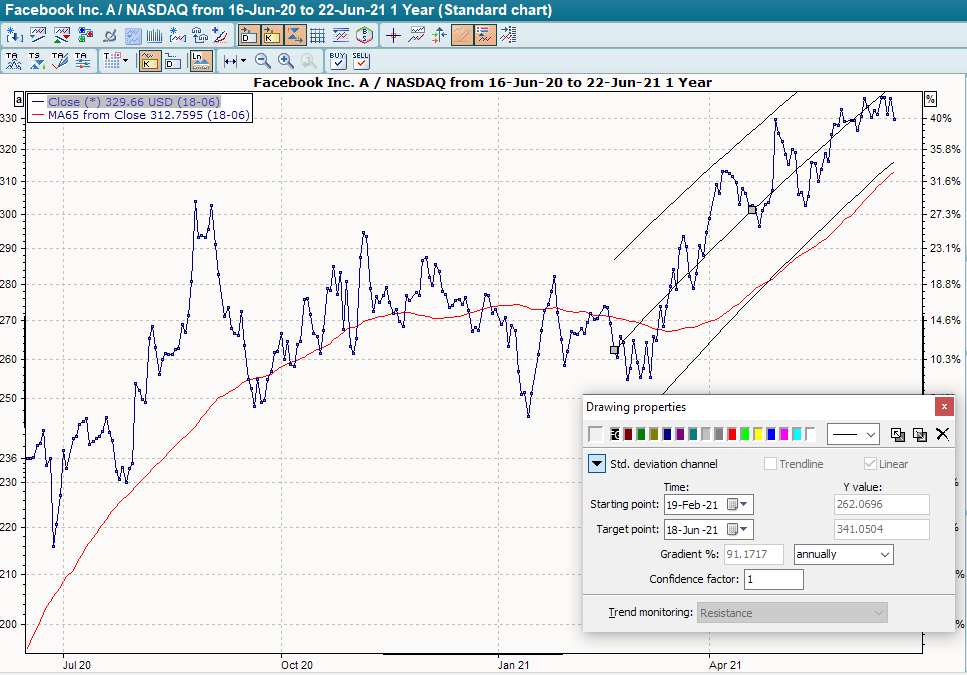 PM_chart_standard_deviation_channel_EN.png