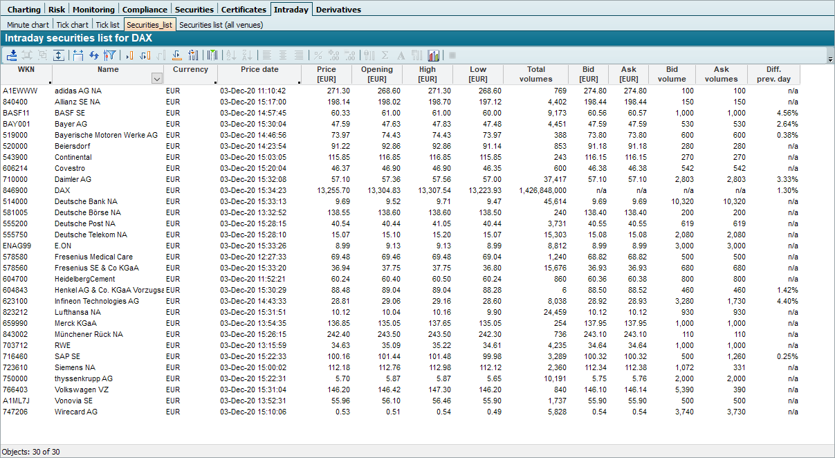 ios_intraday_securities_list_EN.png