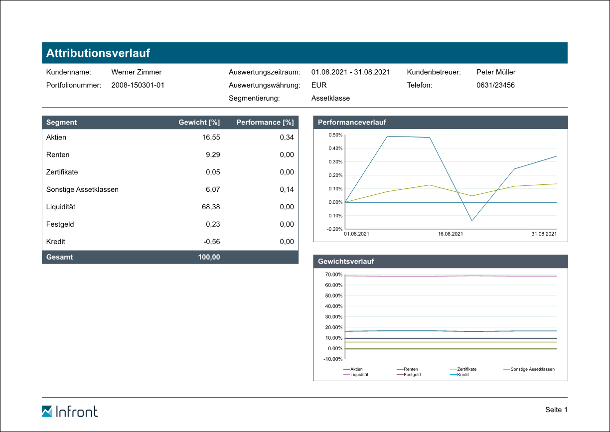 PM_report_attribution_tracking_654_DE.png