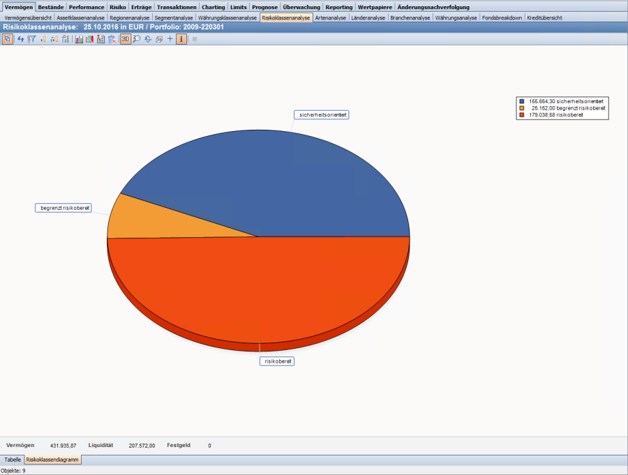 PM_risk_class_analysis_chart_DE.png