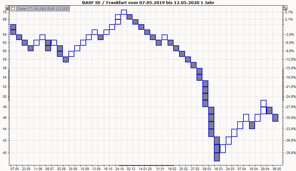 PM_chart_display_Renko_DE.png