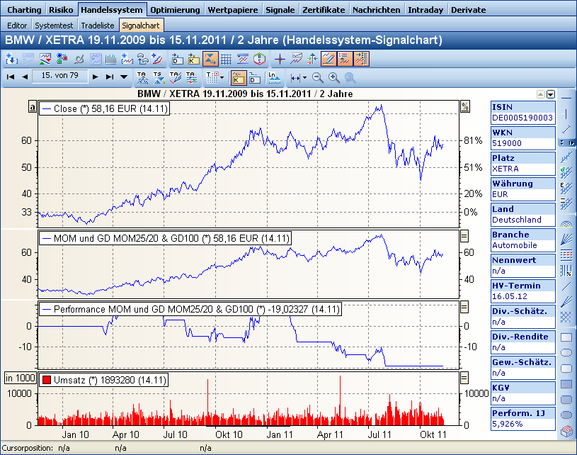 ss_chart_DE.png