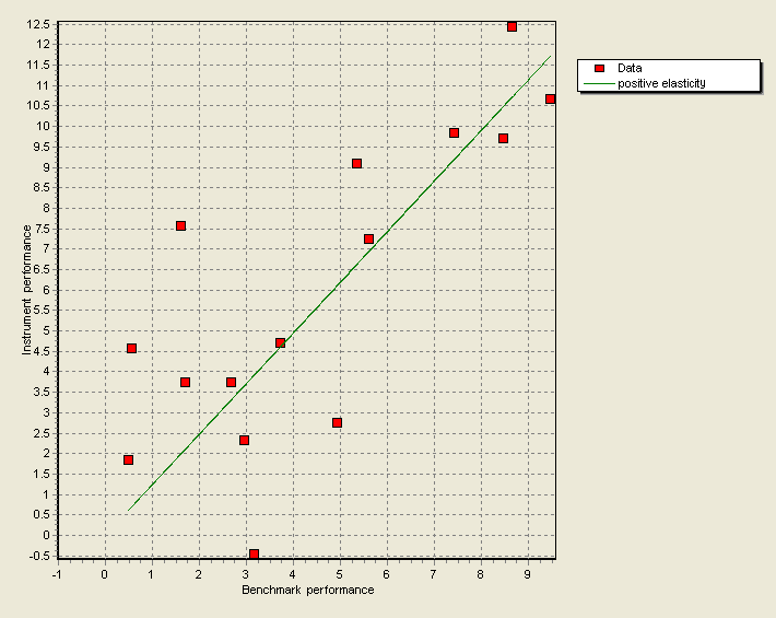 PM_elasticity_positive_chart_EN.png