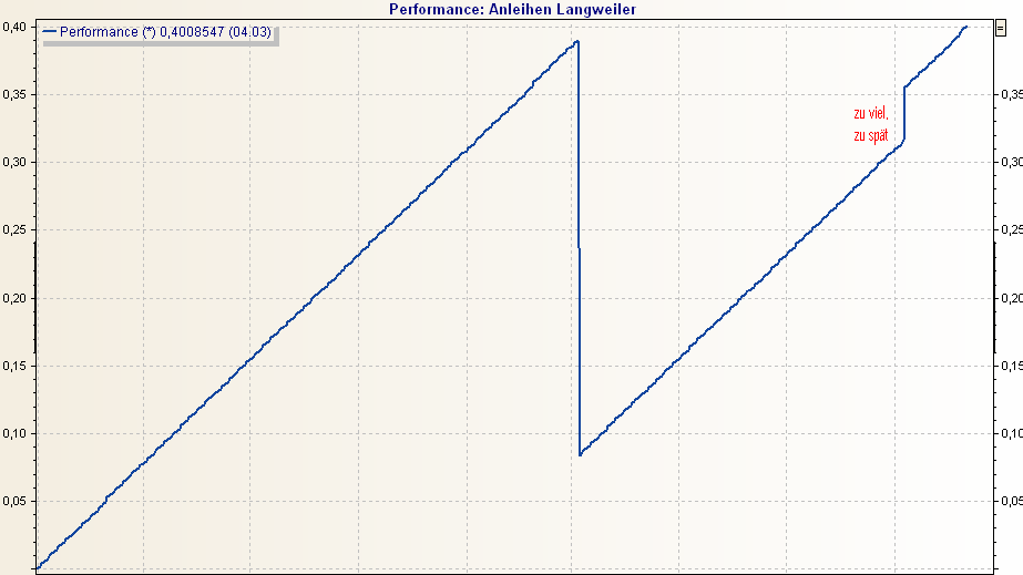 PM_bond_wrong_cashflows_new_DE.png