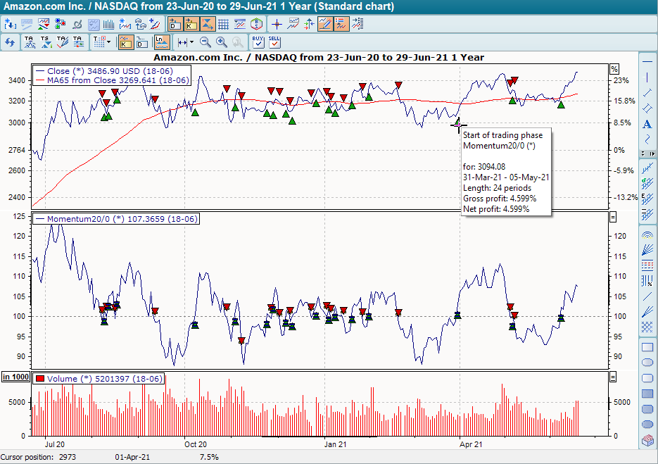 PM_Chart_basic_trading_momentum_EN.png