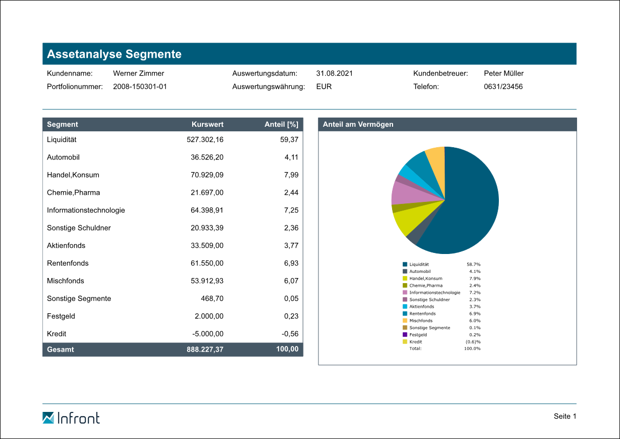 PM_report_asset_analysis_segments_654_DE.png