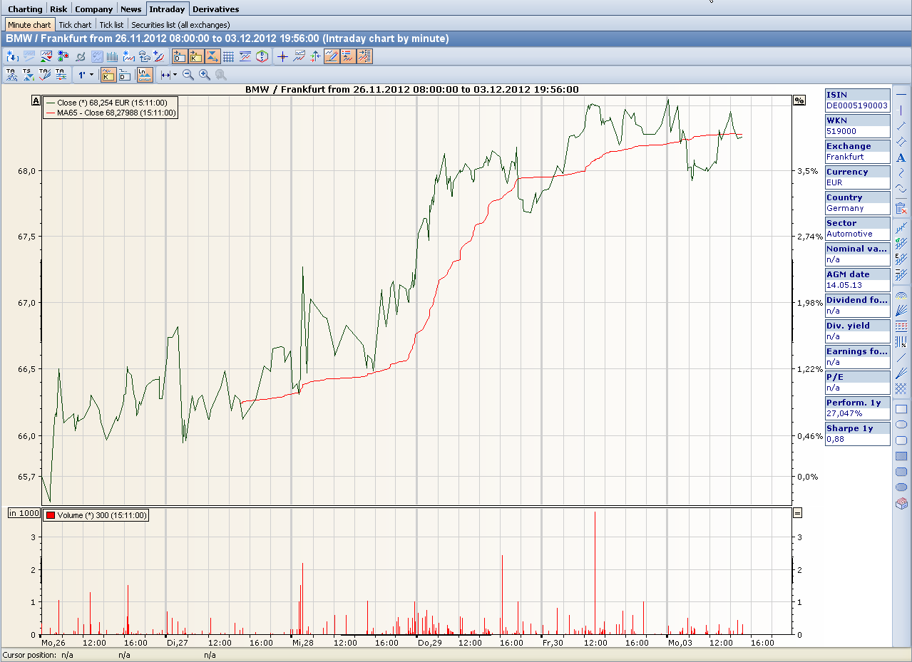 PM_chart_intraday_EN.png