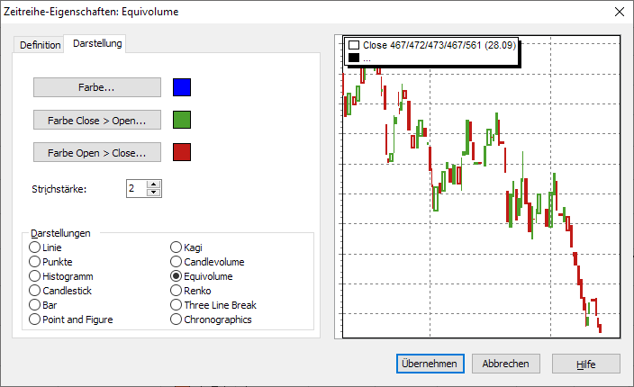 PM_chart_time_series_properties_equivolume_DE.png