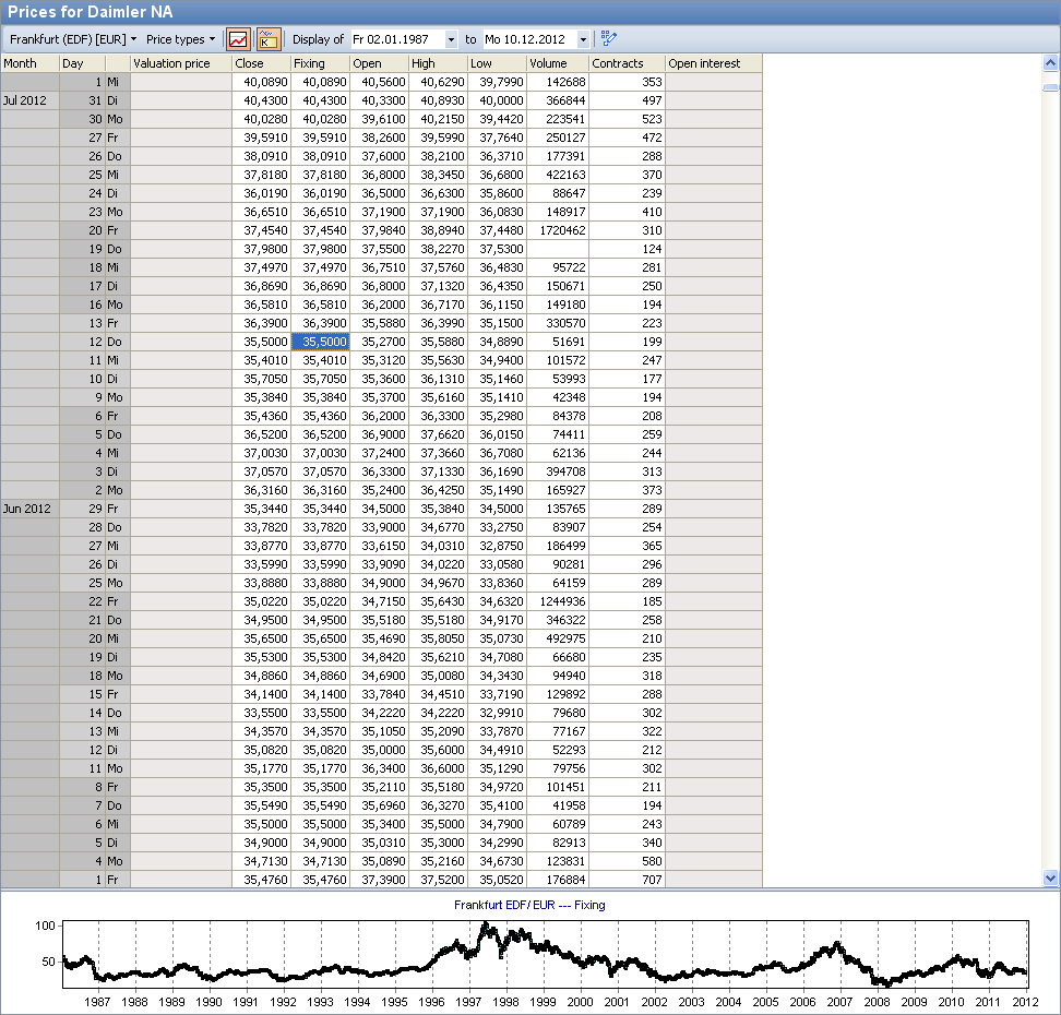 record_prices_for_security_EN.png