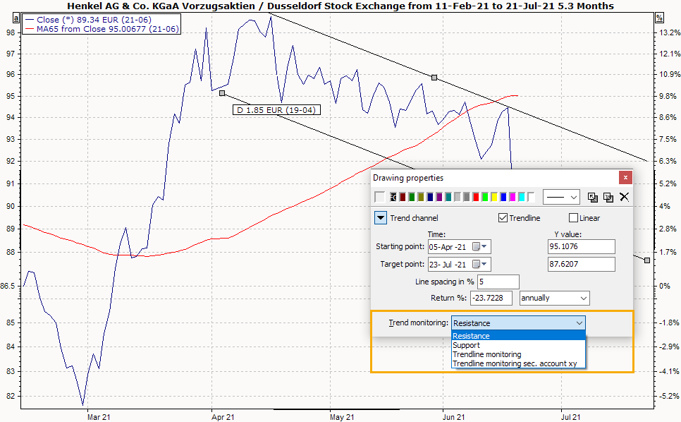 PM_chart_trendline_add_to_monitoring_EN.png