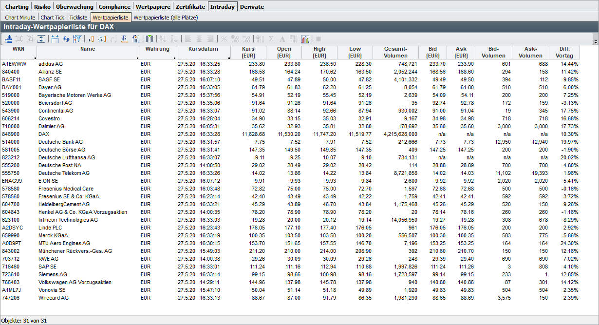 ios_intraday_securities_list_DE.png